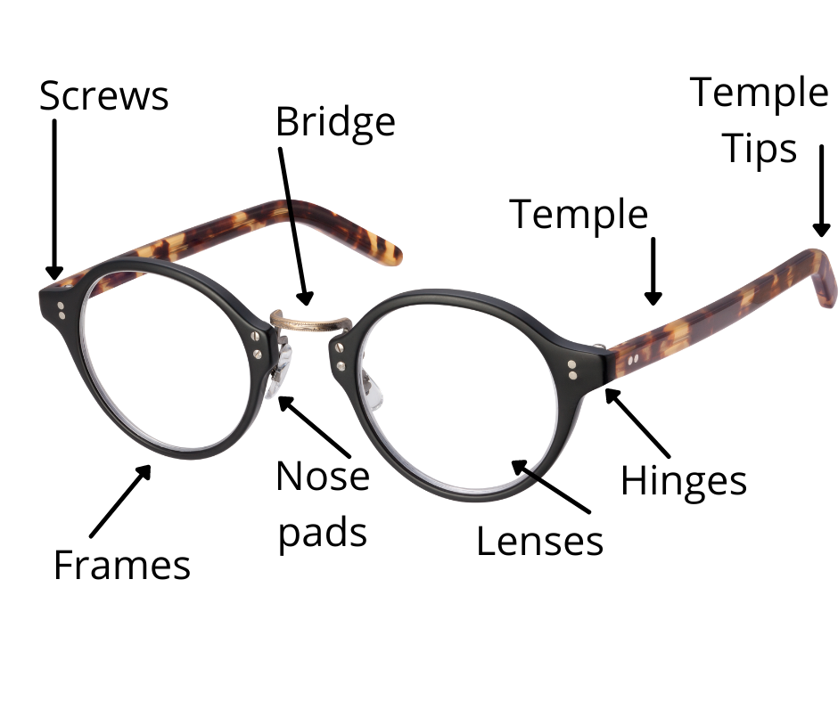 Eyeglasses cheap parts terminology